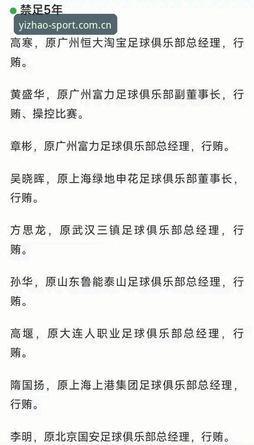 中国足协第三批禁足名单vs亿兆体育平台用户热议：谁在操控比赛？